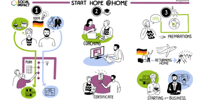 StartHope@Home: New Perspectives for Returnees through Entrepreneurship Training